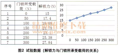 SCDMA已开始退网,TDSCDMA怎么解锁