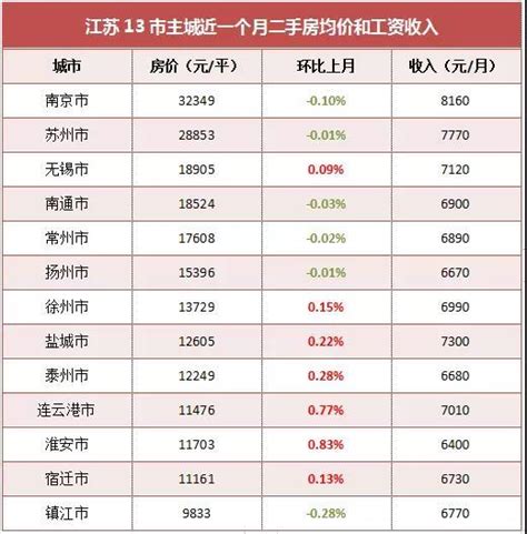 常熟和张家港房价,苏州下辖的张家港和常熟