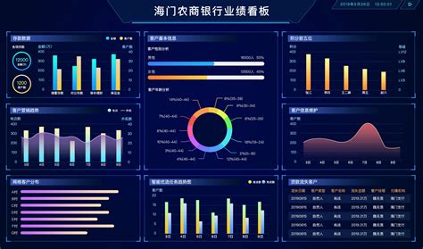 讲述数据可视化的意义,数据可视化信息可视化