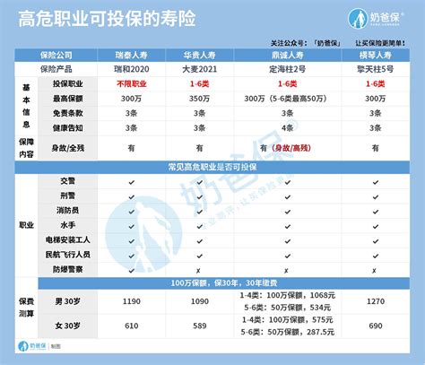关于保险的一些案例,大家调侃的保险不保险