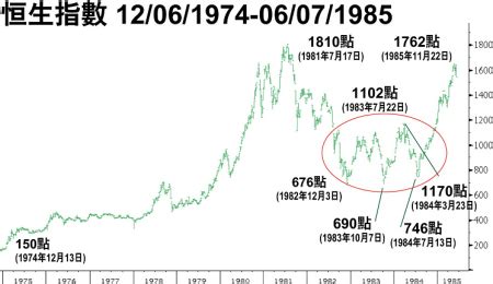 北京几年房价走势图,房价能超越北京吗