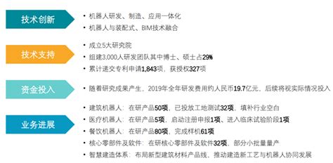 移动工程协同碧桂园开发商代码 明源移动工程协同碧桂园代码