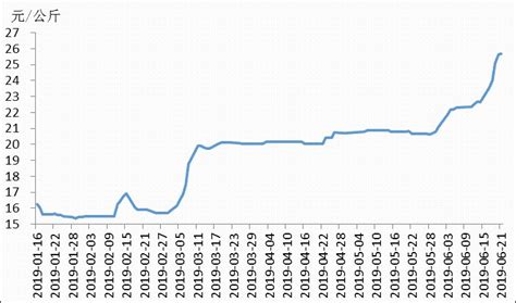 对生产质量要求是什么,生产和质量相互关系是什么