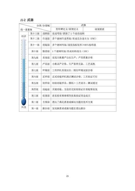 怎么评价车间管理水平,技术管理水平怎么写