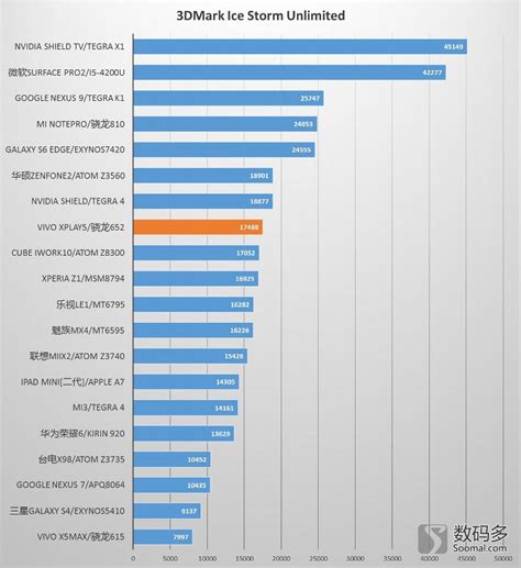 高通骁龙652性能怎么样,性能上有哪些差别