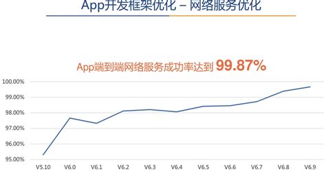 运营商为什么要劫持dns,运营商DNS劫持