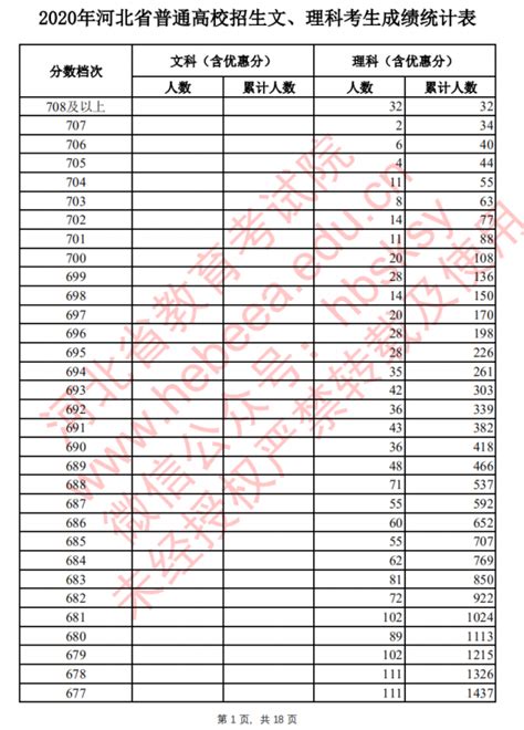 房地产开发与管理专业主要学什么,被调剂到这个专业不了解