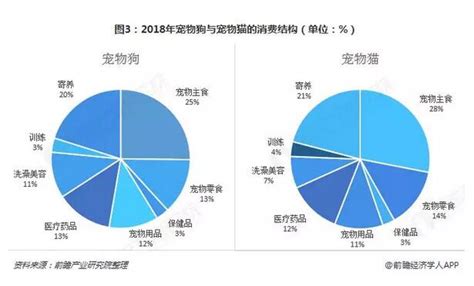 怎么看当地的宠物论坛,基于SSM实现的宠物销售网站