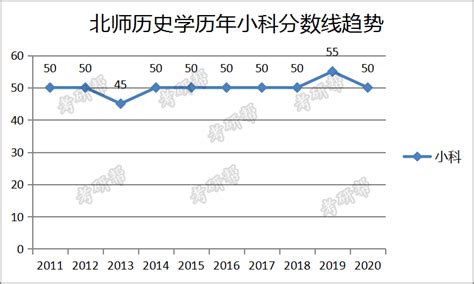 北京435左右分数能报什么大学,有什么大学可以推荐吗