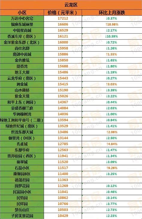 西峰房价会涨吗,庆阳西峰的房价怎么样