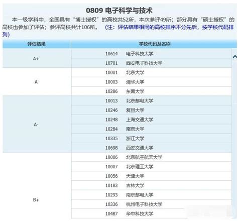 物理不太好大学报什么专业,又对物理感兴趣