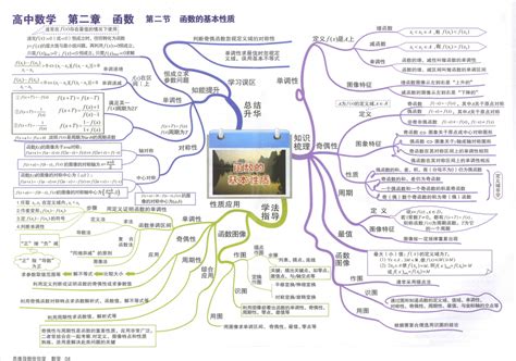 对化学是什么思维导图,什么是思维导图