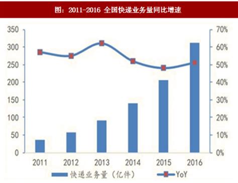 不重论文重实操,快递行业如何采取精细化的管理 论文