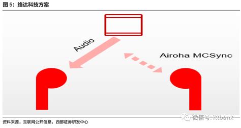 索尼降噪豆4代,新一代降噪豆索尼WF