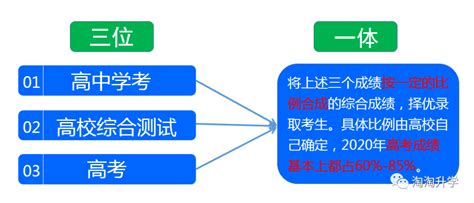 515分能上什么中学,能上什么学校