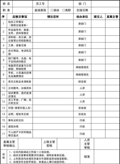 公司单方调动工作地点,什么情况下调动工作需要写辞职信