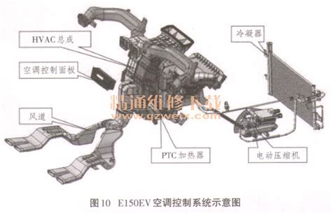 空气动力汽车,配空气动力悬架