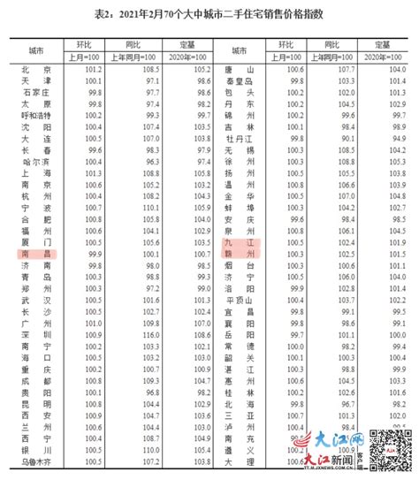 70城9月房价,10月70城房价涨幅回落