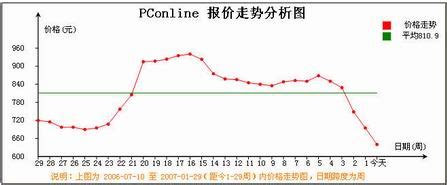 为什么内存大降价,内存大降价还有多久