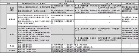 大青云潜能点怎么得,摸爬滚打《大青云》决战金光落魂阵