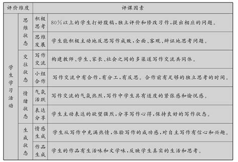 银行工作到底怎么样,稽查部工作怎么样