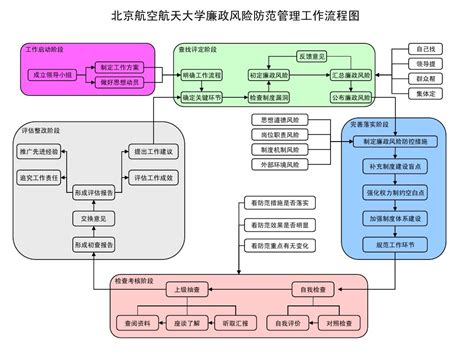 优秀免费的大学生论文网站,怎么预防护理风险论文