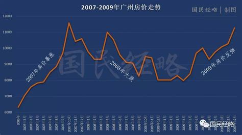 鄂尔多斯房价哪一年下跌,张家口的房价