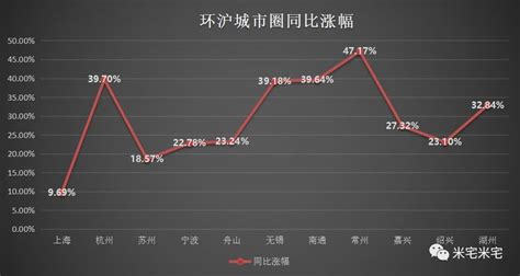 房价压力最大的城市,九零后农村孩子在城市工作