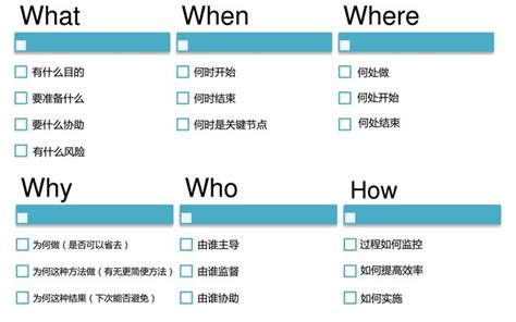 数据分析方法有哪几种,彻底讲透数据分析