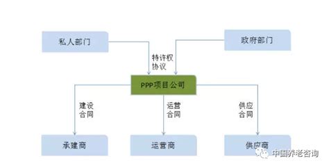 融资公司钱从哪里来,融资公司的钱来自哪里