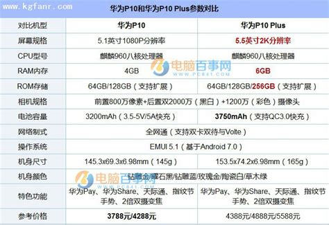 华为p10都是emmc版本,再谈华为p10闪存门以及疏油层问题