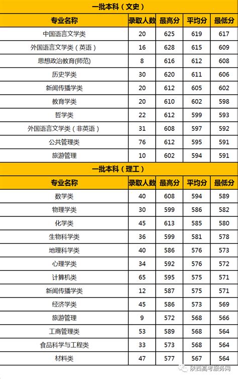 高考400分上什么大学,儿子今年高考