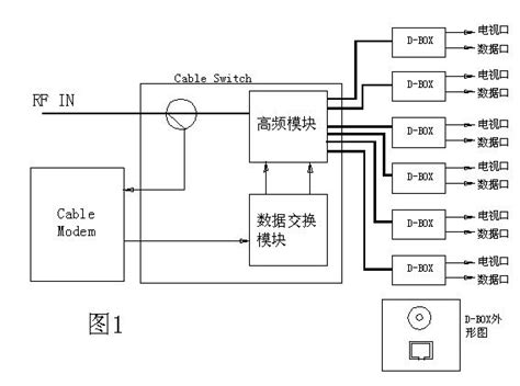 买哪种机顶盒好,电视机顶盒