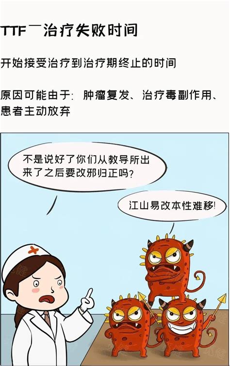 怎么读医学文献,医学文献怎么评价