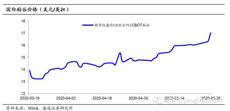 国际贸易保护理论,如何看待国际贸易保护