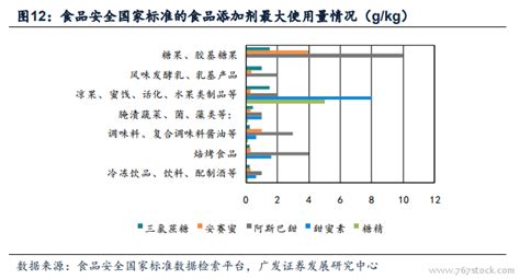 食品专业可以跨考什么专业吗,本科食品质量与安全