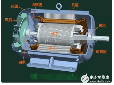 什么是PPT造车,ppt造车