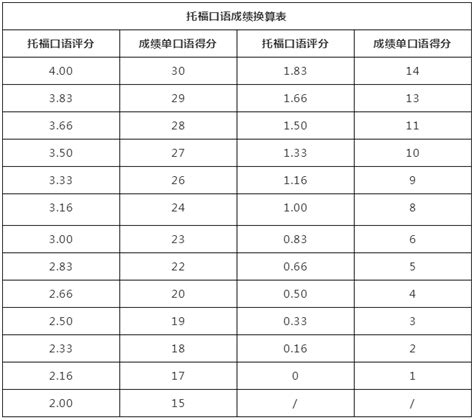 站在什么角度英文,从什么角度上看英文