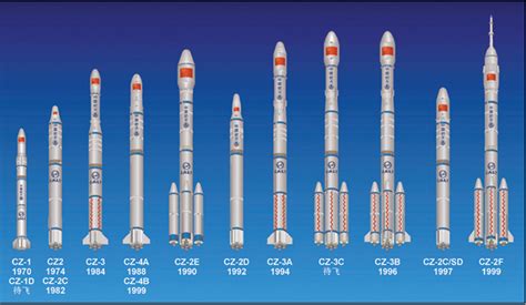 长征七号,首次一年四发数看长七系列火箭年度发射