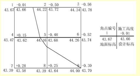 怎么查土地中标,无对手竞拍土地