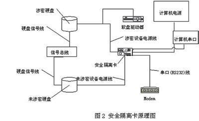 很多地址 怎么用网闸,天融信网闸配置步骤