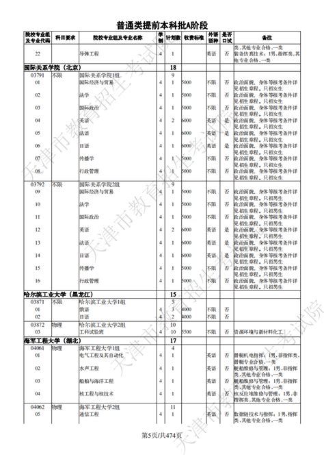 高校自主招生在什么时候,什么是自主招生