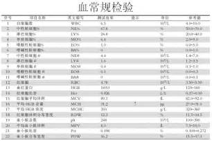 生化全项能看出什么病,教您轻松解读化验单之生化全项