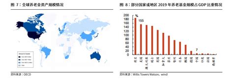 养老年金保险,如何买养老年金保险