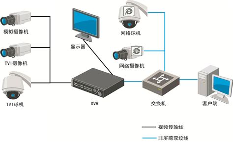 黄岩哪里有安装监控,58同城】黄岩监控安装