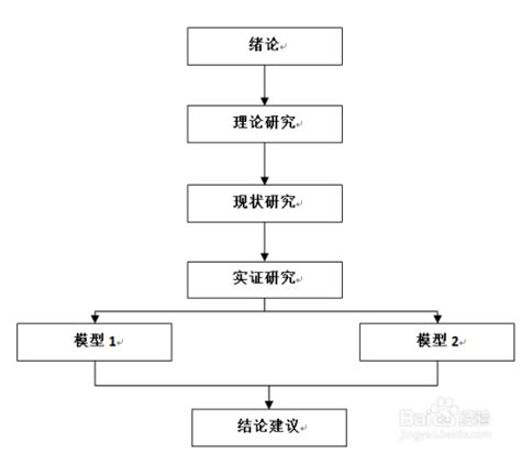 谈谈科技论文写作的格式及要点,科技论文怎么写