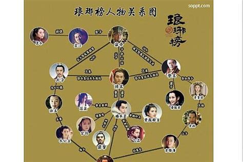 琅琊榜手游怎么赚钱,图文并茂《琅琊榜