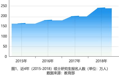 研究生如何写出一个优秀的论文选题,硕士研究生如何选题