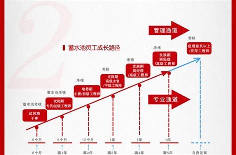 论当代大学生的使命与有效践行路径写作,大学生的路径是什么意思