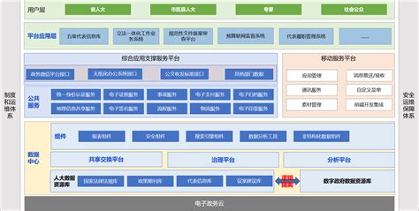 测试流程,软件测试的流程